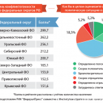 Дагестан на карте социально-политических конфликтов Новости