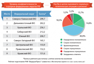 karta_konfliktov_rossii_mart_4