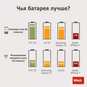 Фото_Кто дольше