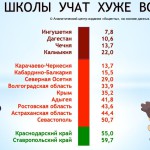 Скандальный ОГЭ Новости